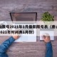 唐山限号2021年1月最新限号表（唐山限号2021年时间表1月份）