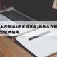 乌鲁木齐新增4例无症状者/乌鲁木齐新增一例新型冠状病毒